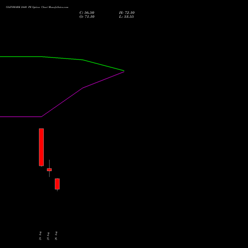 GLENMARK 2440 PE (PUT) 29 September 2026 options price chart analysis Glenmark Pharmaceuticals Limited 