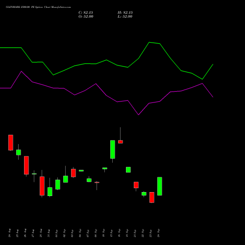 GLENMARK 2500.00 PE (PUT) 29 September 2026 options price chart analysis Glenmark Pharmaceuticals Limited 