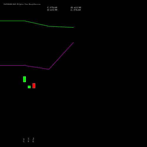 GLENMARK 2640 PE (PUT) 25 August 2026 options price chart analysis Glenmark Pharmaceuticals Limited 