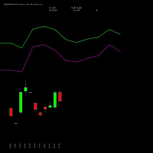 Live GMRAIRPORT 102 CE (CALL) 27 January 2026 options price chart analysis Gmr Airports Limited 