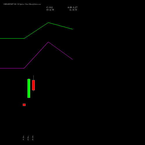 Live GMRAIRPORT 104 CE (CALL) 27 January 2026 options price chart analysis Gmr Airports Limited 