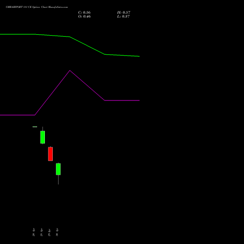 GMRAIRPORT 111 CE (CALL) 26 May 2026 options price chart analysis Gmr Airports Limited 