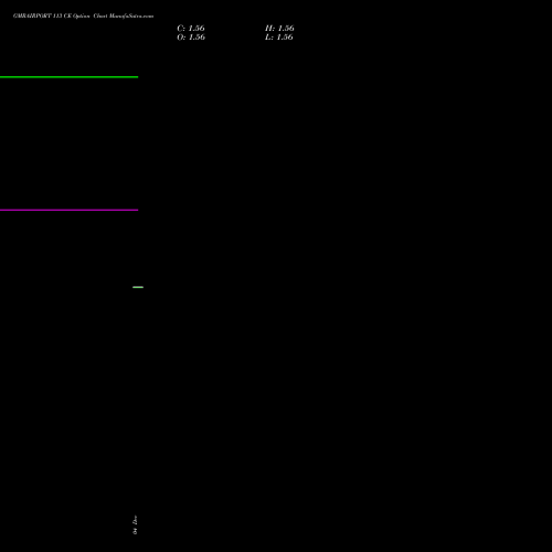 Live GMRAIRPORT 113 CE (CALL) 27 January 2026 options price chart analysis Gmr Airports Limited 