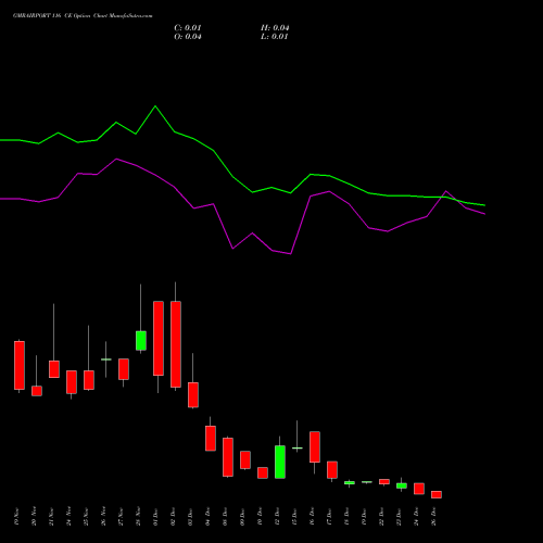 GMRAIRPORT 116 CE (CALL) 30 December 2025 options price chart analysis Gmr Airports Limited 