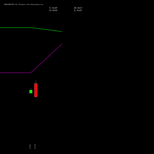 GMRAIRPORT 116 CE (CALL) 30 March 2026 options price chart analysis Gmr Airports Limited 