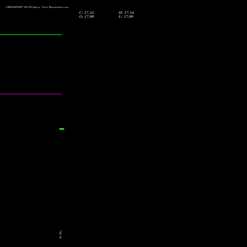 GMRAIRPORT 103 PE (PUT) 28 April 2026 options price chart analysis Gmr Airports Limited 