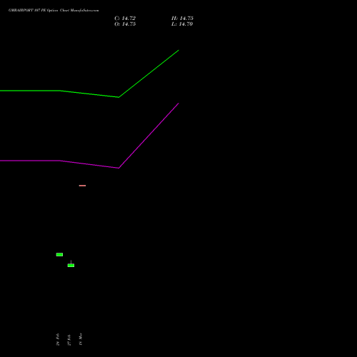 GMRAIRPORT 107 PE (PUT) 30 March 2026 options price chart analysis Gmr Airports Limited 