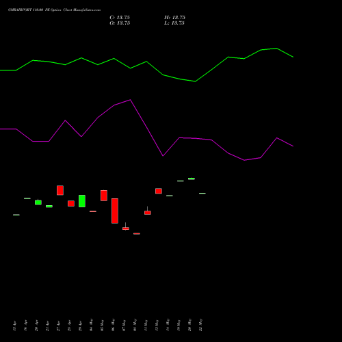 GMRAIRPORT 110.00 PE (PUT) 26 May 2026 options price chart analysis Gmr Airports Limited 