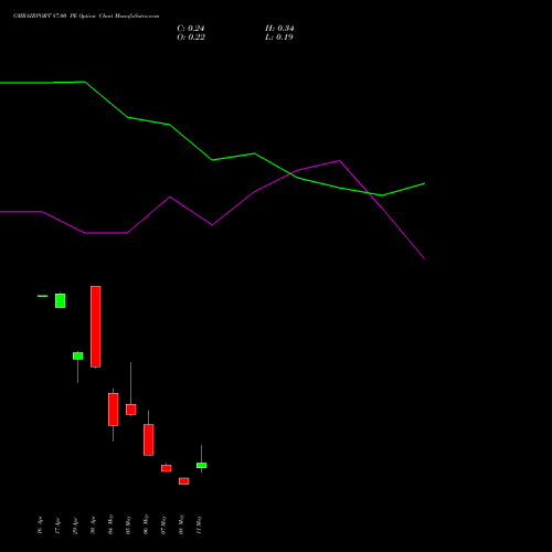 GMRAIRPORT 87.00 PE (PUT) 26 May 2026 options price chart analysis Gmr Airports Limited 