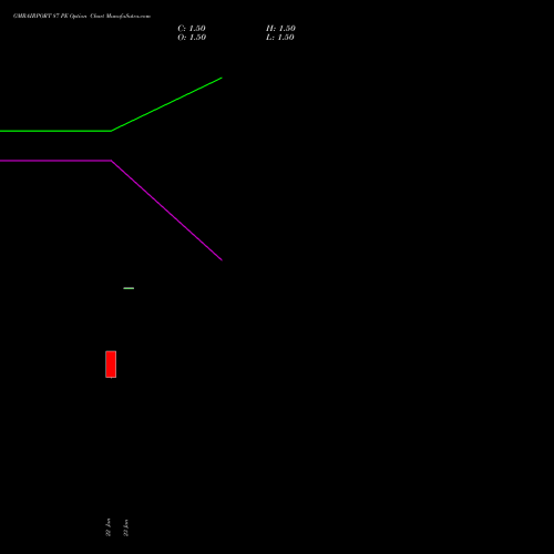 GMRAIRPORT 87 PE (PUT) 24 February 2026 options price chart analysis Gmr Airports Limited 