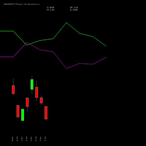 GMRAIRPORT 87 PE (PUT) 30 March 2026 options price chart analysis Gmr Airports Limited 