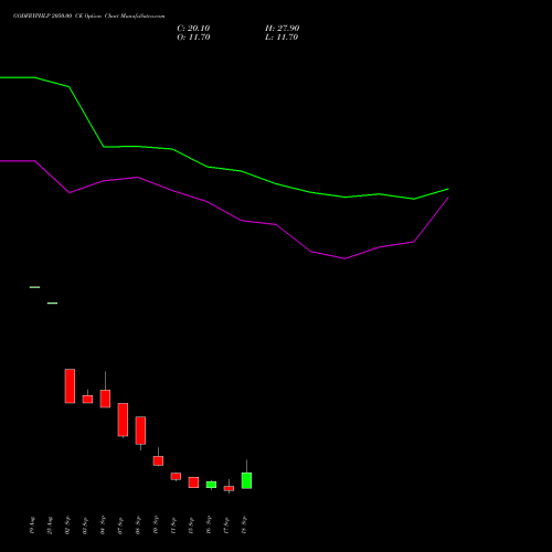 GODFRYPHLP 2050.00 CE (CALL) 29 September 2026 options price chart analysis Godfrey Phillips India Limited 