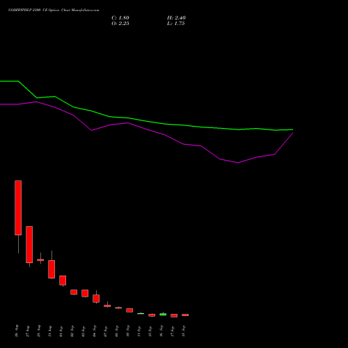 GODFRYPHLP 2300 CE (CALL) 29 September 2026 options price chart analysis Godfrey Phillips India Limited 