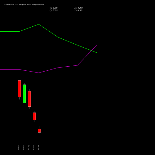 GODFRYPHLP 1850 PE (PUT) 29 September 2026 options price chart analysis Godfrey Phillips India Limited 