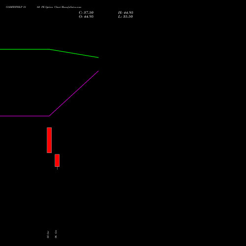 GODFRYPHLP 1860 PE (PUT) 27 October 2026 options price chart analysis Godfrey Phillips India Limited 