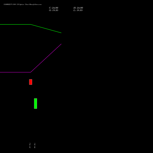 Live GODREJCP 1180 CE (CALL) 27 January 2026 options price chart analysis Godrej Consumer Products Limited 