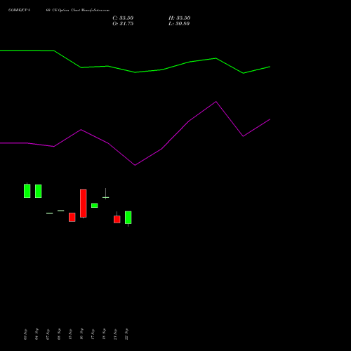 GODREJCP 860 CE (CALL) 27 October 2026 options price chart analysis Godrej Consumer Products Limited 