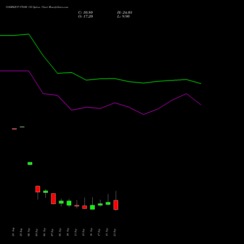 GODREJCP 870.00 CE (CALL) 29 September 2026 options price chart analysis Godrej Consumer Products Limited 
