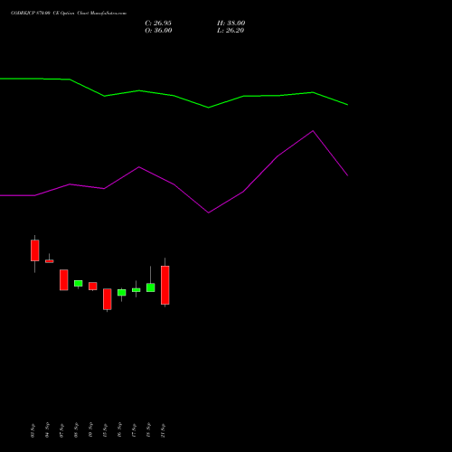 GODREJCP 870.00 CE (CALL) 27 October 2026 options price chart analysis Godrej Consumer Products Limited 