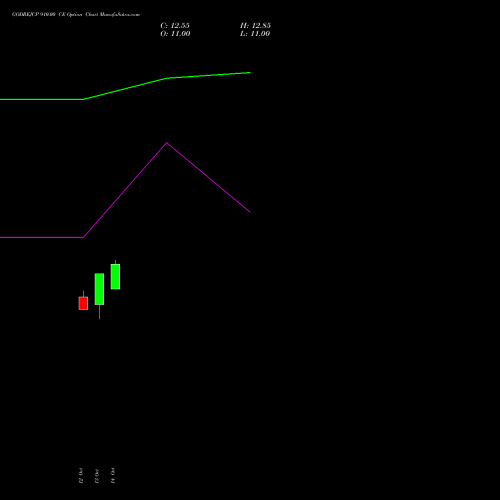 GODREJCP 910.00 CE (CALL) 23 November 2026 options price chart analysis Godrej Consumer Products Limited 