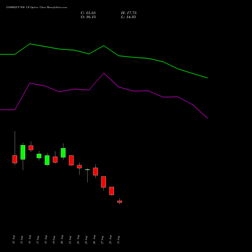GODREJCP 920 CE (CALL) 29 September 2026 options price chart analysis Godrej Consumer Products Limited 