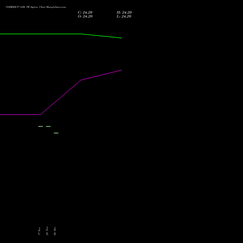 Live GODREJCP 1120 PE (PUT) 27 January 2026 options price chart analysis Godrej Consumer Products Limited 