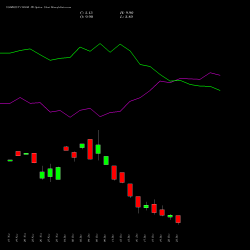 Live GODREJCP 1180.00 PE (PUT) 30 December 2025 options price chart analysis Godrej Consumer Products Limited 