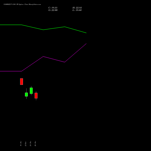 GODREJCP 1180 PE (PUT) 27 January 2026 options price chart analysis Godrej Consumer Products Limited 