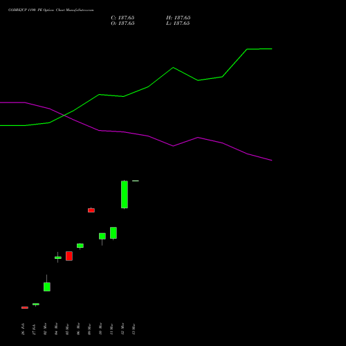 GODREJCP 1190 PE (PUT) 30 March 2026 options price chart analysis Godrej Consumer Products Limited 