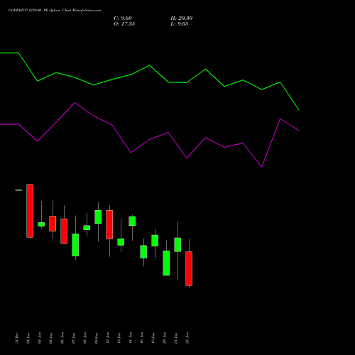 GODREJCP 1230.00 PE (PUT) 27 January 2026 options price chart analysis Godrej Consumer Products Limited 