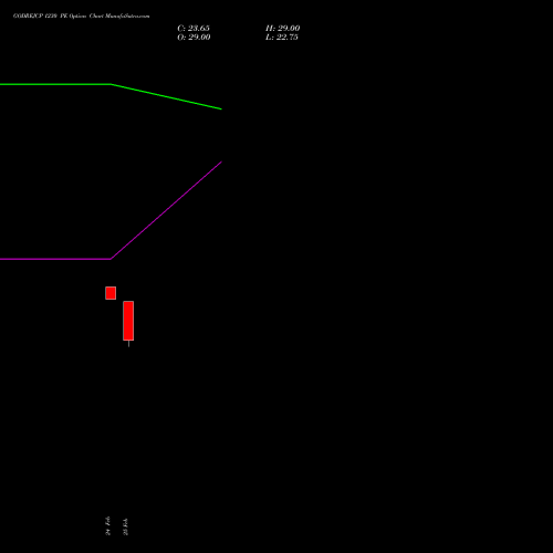 GODREJCP 1230 PE (PUT) 30 March 2026 options price chart analysis Godrej Consumer Products Limited 