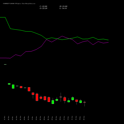 GODREJCP 1240.00 PE (PUT) 27 January 2026 options price chart analysis Godrej Consumer Products Limited 