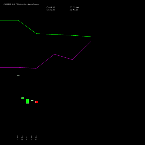 GODREJCP 1240 PE (PUT) 27 January 2026 options price chart analysis Godrej Consumer Products Limited 