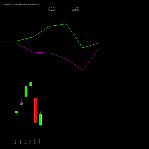 GODREJCP 820 PE (PUT) 27 October 2026 options price chart analysis Godrej Consumer Products Limited 