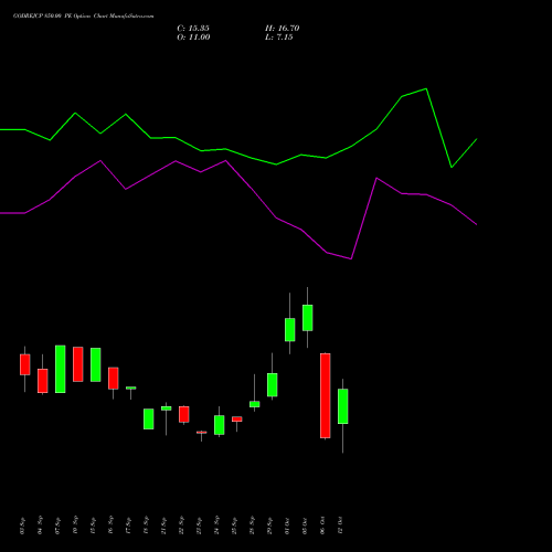 GODREJCP 850.00 PE (PUT) 27 October 2026 options price chart analysis Godrej Consumer Products Limited 