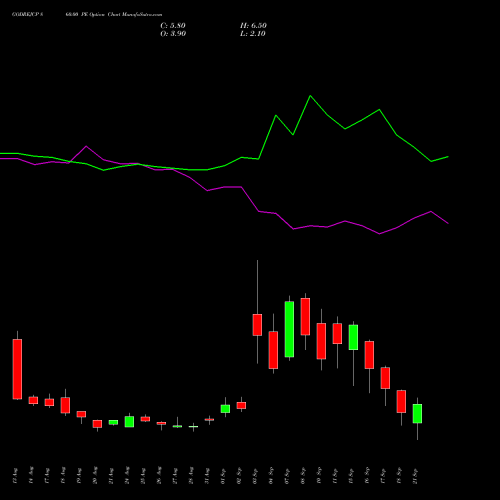 GODREJCP 860.00 PE (PUT) 29 September 2026 options price chart analysis Godrej Consumer Products Limited 