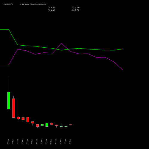 GODREJCP 860 PE (PUT) 29 September 2026 options price chart analysis Godrej Consumer Products Limited 