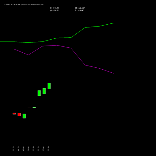 GODREJCP 870.00 PE (PUT) 23 November 2026 options price chart analysis Godrej Consumer Products Limited 