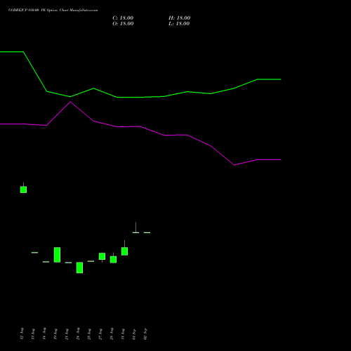 GODREJCP 880.00 PE (PUT) 27 October 2026 options price chart analysis Godrej Consumer Products Limited 
