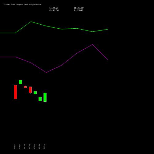 GODREJCP 900 PE (PUT) 27 October 2026 options price chart analysis Godrej Consumer Products Limited 