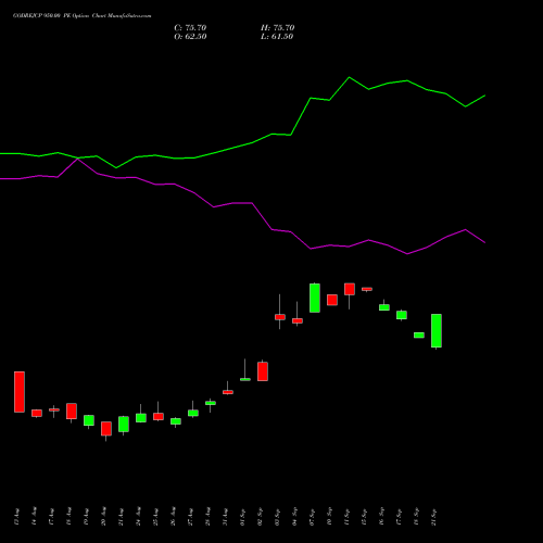 GODREJCP 950.00 PE (PUT) 29 September 2026 options price chart analysis Godrej Consumer Products Limited 