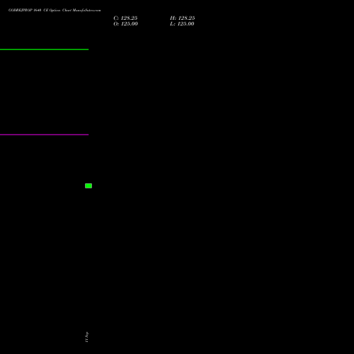 GODREJPROP 1640 CE (CALL) 29 September 2026 options price chart analysis Godrej Properties Limited 