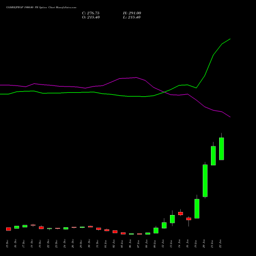 GODREJPROP 1900.00 PE (PUT) 27 January 2026 options price chart analysis Godrej Properties Limited 
