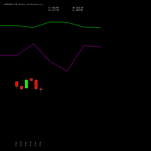 GODREJPROP 1900 PE (PUT) 26 May 2026 options price chart analysis Godrej Properties Limited 