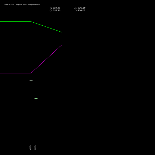 GRASIM 2200 CE (CALL) 30 March 2026 options price chart analysis Grasim Industries Limited 