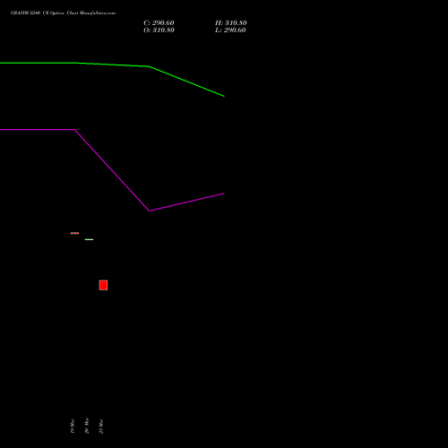 GRASIM 2240 CE (CALL) 30 March 2026 options price chart analysis Grasim Industries Limited 