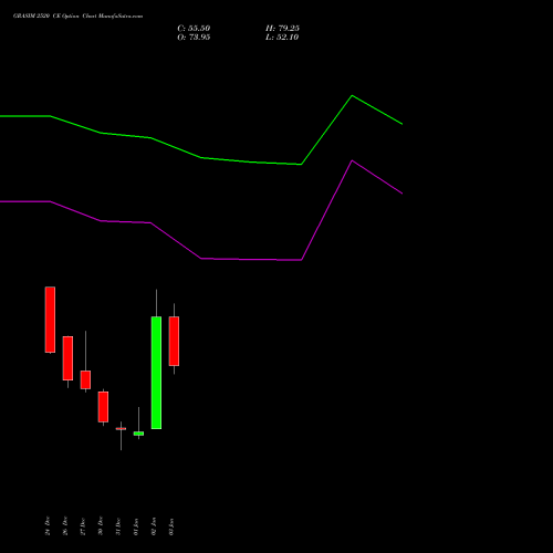 GRASIM 2520 CE CALL indicators chart analysis Grasim Industries Limited options price chart strike 2520 CALL