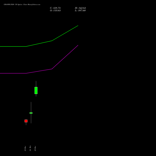 GRASIM 2520 CE (CALL) 30 March 2026 options price chart analysis Grasim Industries Limited 