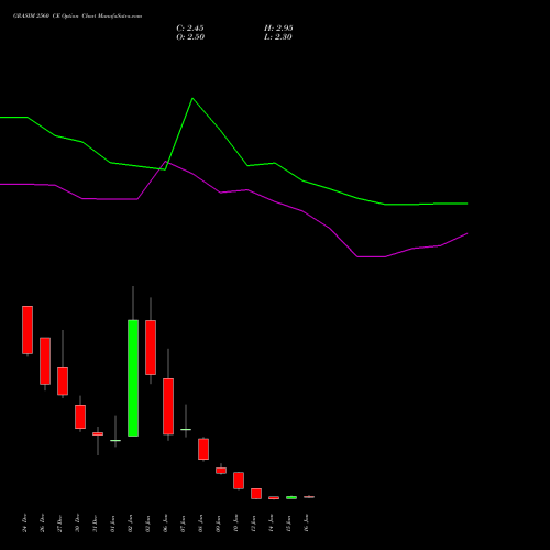 GRASIM 2560 CE CALL indicators chart analysis Grasim Industries Limited options price chart strike 2560 CALL