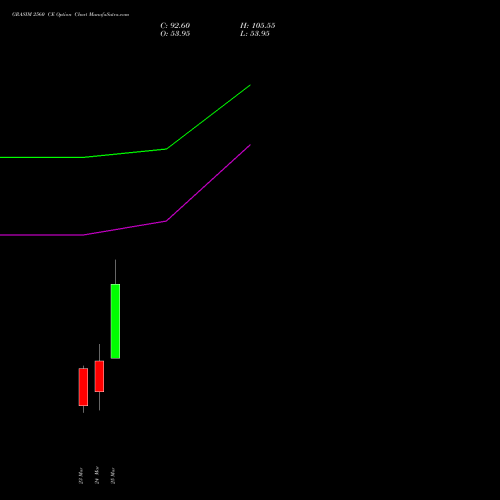 GRASIM 2560 CE (CALL) 30 March 2026 options price chart analysis Grasim Industries Limited 